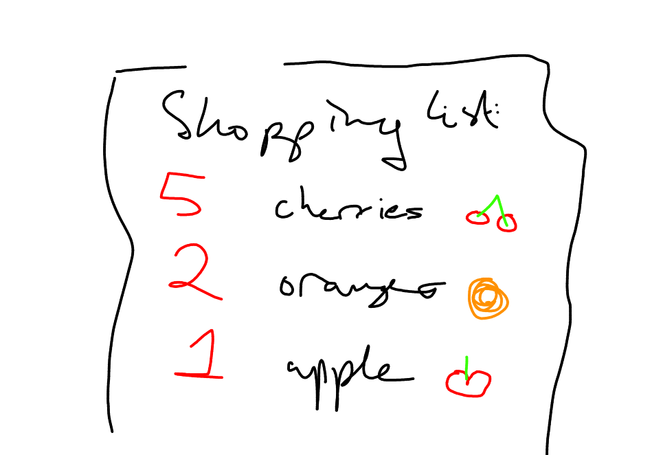 Shopping list: 5 cherries, 2 oranges, 1 apple