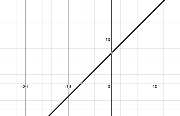 $ = 1*c + 7