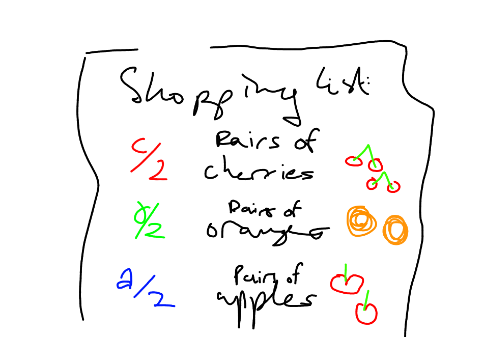 rewriting our shopping list in terms of pairs of fruit, we need c/2 pairs of cherries, o/2 pairs of oranges, and a/2 pairs of apples.