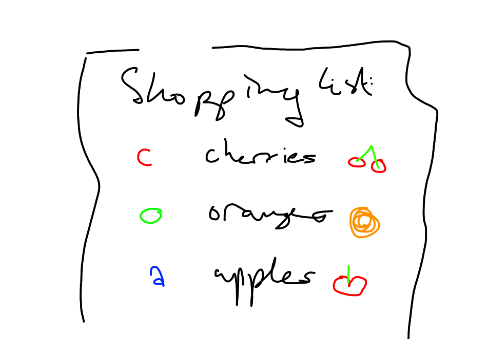 Shopping list: c cherries, o oranges, a apples