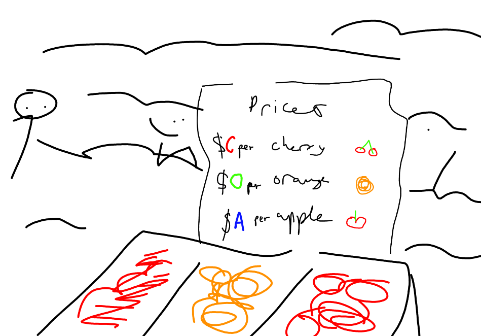 Prices list: capital C dollars per cherry, capital O dollars per orange, capital A dollars per apple