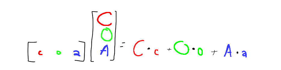 Total Price = 
          a 1 x 3 matrix with entries lowercase c, lowercase o, lowercase a, a 3 x 1 matrix on the right with entries capital C, capital O, capital A, equals
          capital C times c + capital O times o + capital A times a