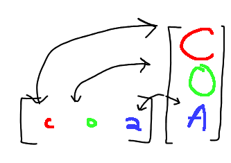 matrix multiplication with 1x3 and 3x1